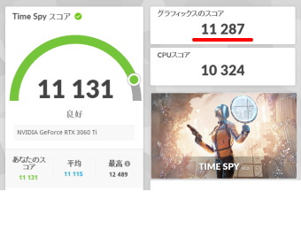 TimeSpy, GeForce RTX 3060Ti