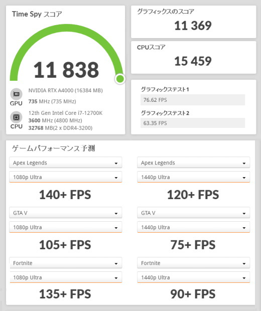 raytrek ZQ-A4000, NVIDIA RTX A4000, 3DMark TimeSpy