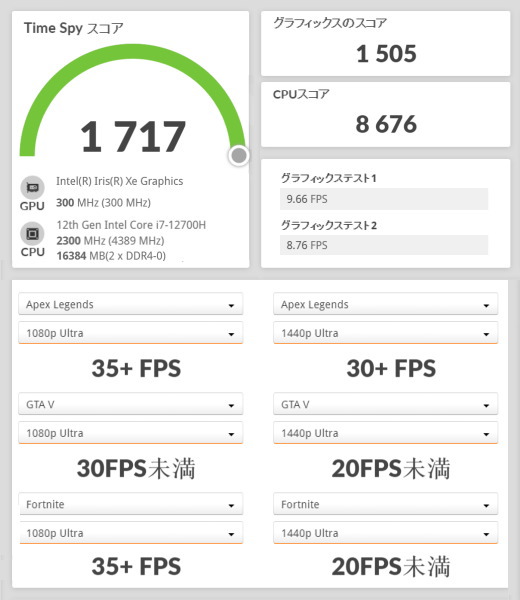 Core i7-12700H（Iris Xe）, raytrek A4-A, 3Dmark TimeSpy