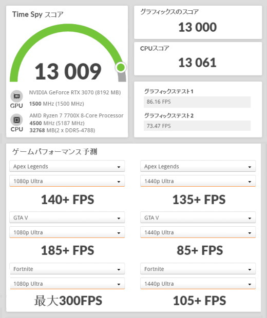 raytrek AXF 7700X, GeForce RTX 3070, 3DMark TimeSpy