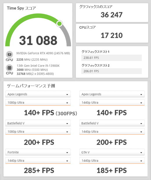 GALLERIA UA9C-R49, GeForce RTX 4090, 3DMark TimeSpy