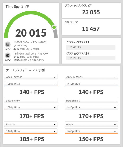 raytrek 4CXFi, GeForce RTX 4070Ti, 3DMark TimeSpy