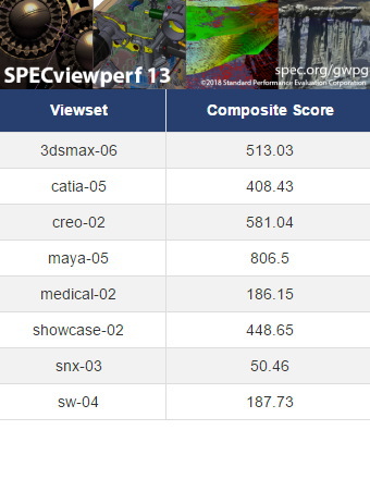 SPECviewperf 13, GeForce RTX 4090