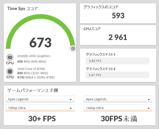 Core i3-N300, ASUS Vivobook 13 Slate OLED T3304GA, 3Dmark TimeSpy