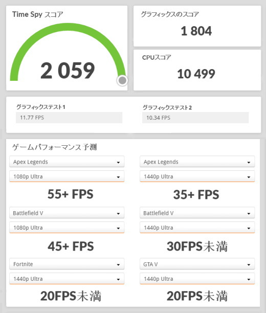 Core i9-13900H, ASUS Zenbook Pro 14X OLED UX3404VA, 3Dmark TimeSpy