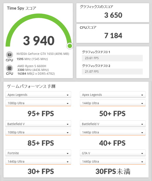 GALLERIA RL5R-G165, GeForce GTX 1650 (note), 3Dmark TimeSpy