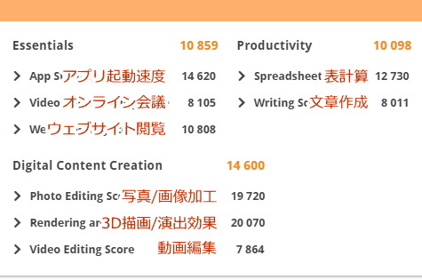 PCMark10, Core i7-13700F, Galleria RA7C-R47