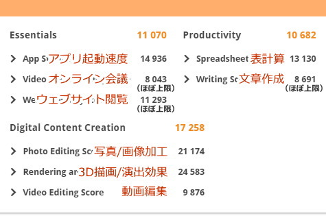 PCMark10, Core i7-13700K, Galleria ZA7C-R48