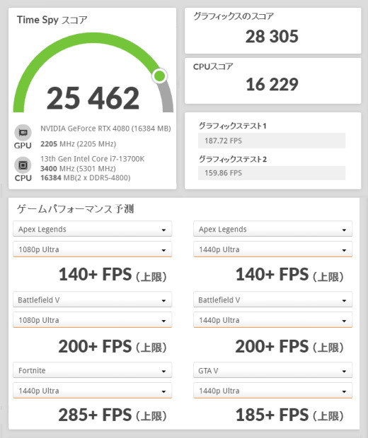 Galleria ZA7C-R48, GeForce RTX 4080, 3DMark TimeSpy