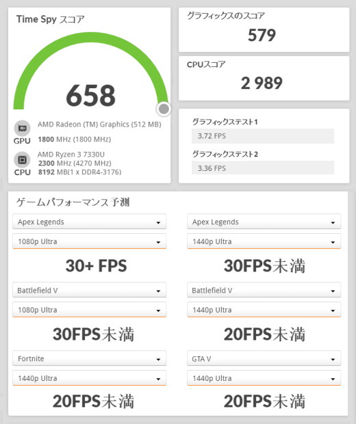 Ryzen 3 7330U, 3DMark TimeSpy