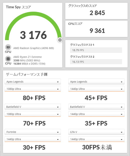 Ryzen Z1 Extreme, ROG Ally, 3Dmark TimeSpy