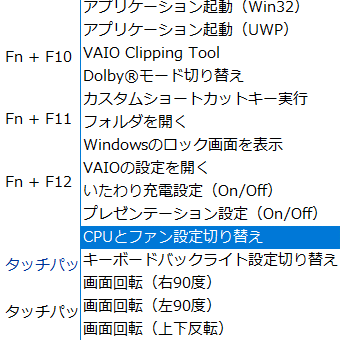 VAIO設定のファンクションキー設定