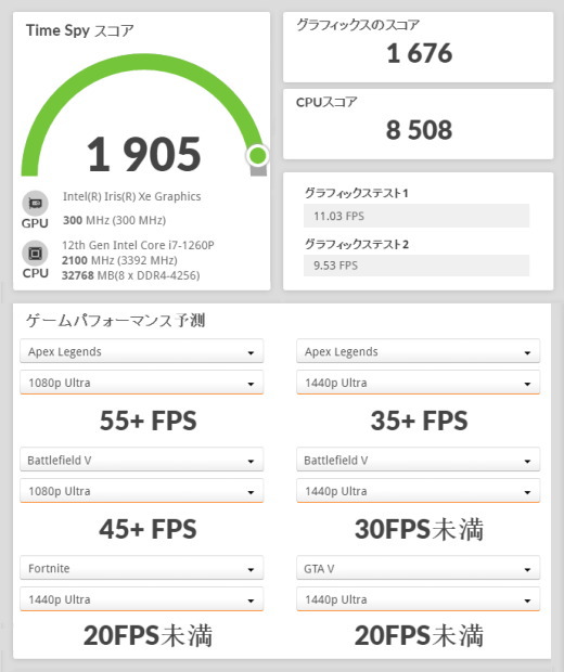 Core i7-1260P, VAIO SX12（2022年7月モデル）, 3Dmark TimeSpy