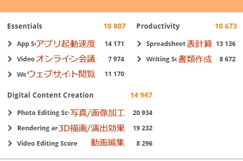 PCMark10, Core i7-13700F, G-Tune DG-I7G70