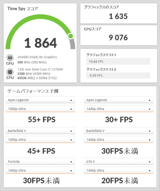 LIFEBOOK WN1/H1, Core i7-12700H, 3Dmark TimeSpy