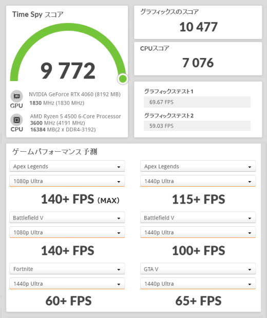 NEXTGEAR JG-A5G60, GeForce RTX 4060, 3DMark TimeSpy