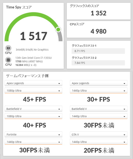 Core i7-1355U, THIRDWAVE DX-R7, 3Dmark TimeSpy