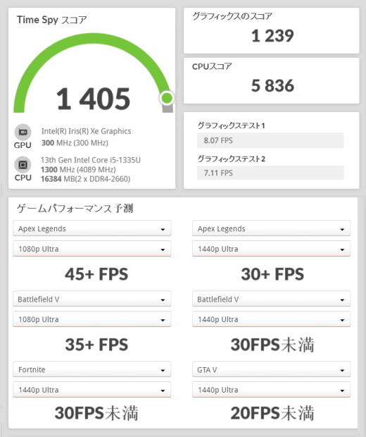 Core i5-1335U, THIRDWAVE F-14RP5, 3Dmark TimeSpy