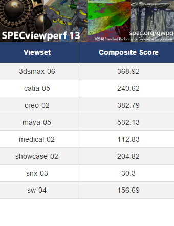 GeForce RTX 4070, SPECviewperf13