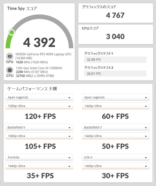 GALLERIA UL9C-R49, GeForce RTX 4090 Laptop, 3Dmark TimeSpy, 静音モード