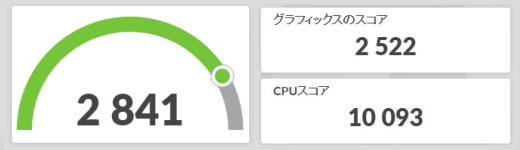 Ryzen 7 7840HS, 内蔵グラフィック, TimeSpy