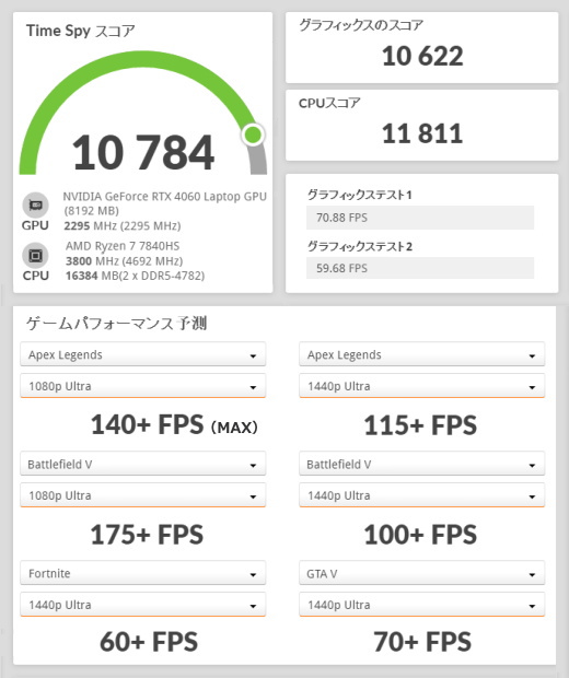 NEXTGEAR J6-A7G60GN-A, GeForce RTX 4060 Laptop, 3Dmark TimeSpy