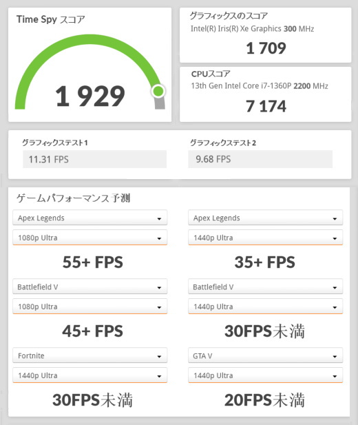 Core i7-1360P, 3DMark TimeSpy, dynabook XZ/HW