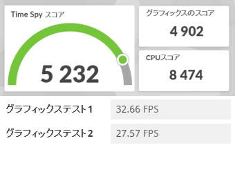 GALLERIA RL7C-R35N, GeForce RTX 3050 Laptop, 3Dmark TimeSpy, オフィスモード