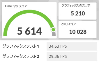 GALLERIA RL7C-R35N, GeForce RTX 3050 Laptop, 3Dmark TimeSpy, スタンダードモード