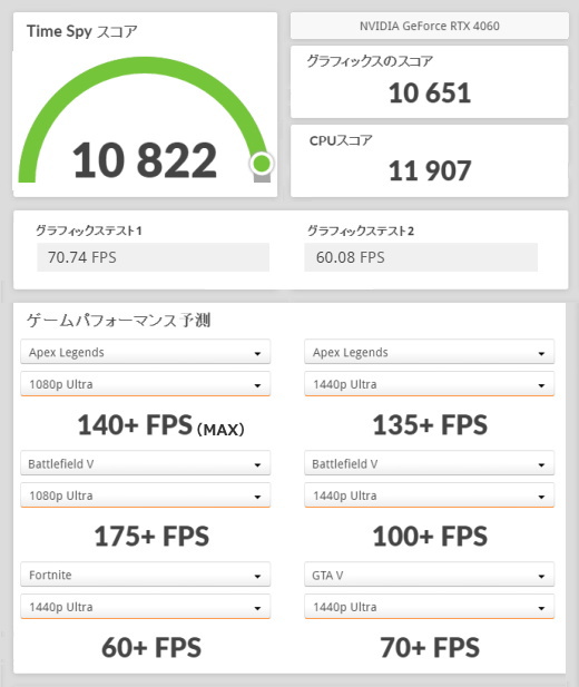 GeForce RTX 4060, Magnate MV, 3DMark TimeSpy