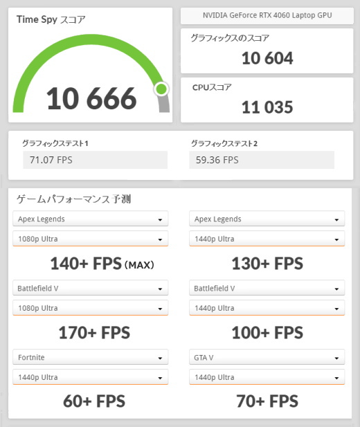 GeForce RTX 4060 Laptop, 3DMark TimeSpy, ASUS TUF Gaming F15 FX507VV