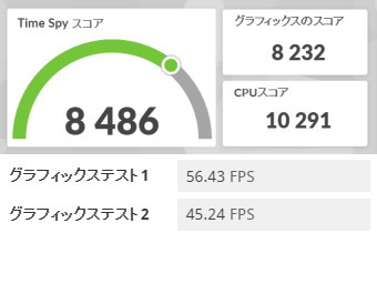 ASUS TUF Gaming F15 FX507VV, GeForce RTX 4060 Laptop, 3Dmark TimeSpy, サイレントモード