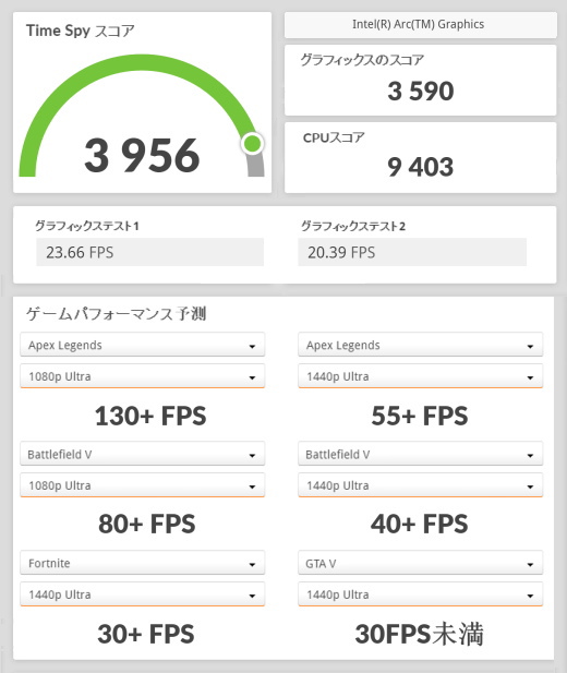 Core Ultra 7 155H, 3DMark TimeSpy, Intel Arc, Zenbook 14 OLED UX3405MA