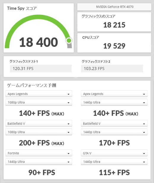 GeForce RTX 4070, GALLERIA UA9C-R47-C, 3DMark TimeSpy