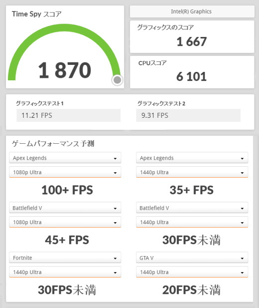 Core Ultra 7 155U, THIRDWAVE DX-M7L, 3Dmark TimeSpy