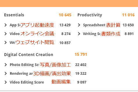 PCMark10, Lightning-G AV-Ti7W（Ryzen7 7700/RTX5060Ti 16GB搭載）