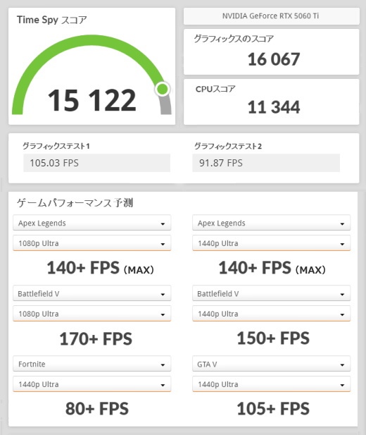 Lightning-G AV-Ti7W, GeForce RTX 5060Ti 16GB, 3DMark TimeSpy
