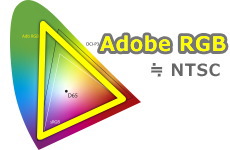 Adobe RGB / NTSC