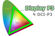 Display P3 / DCI-P3